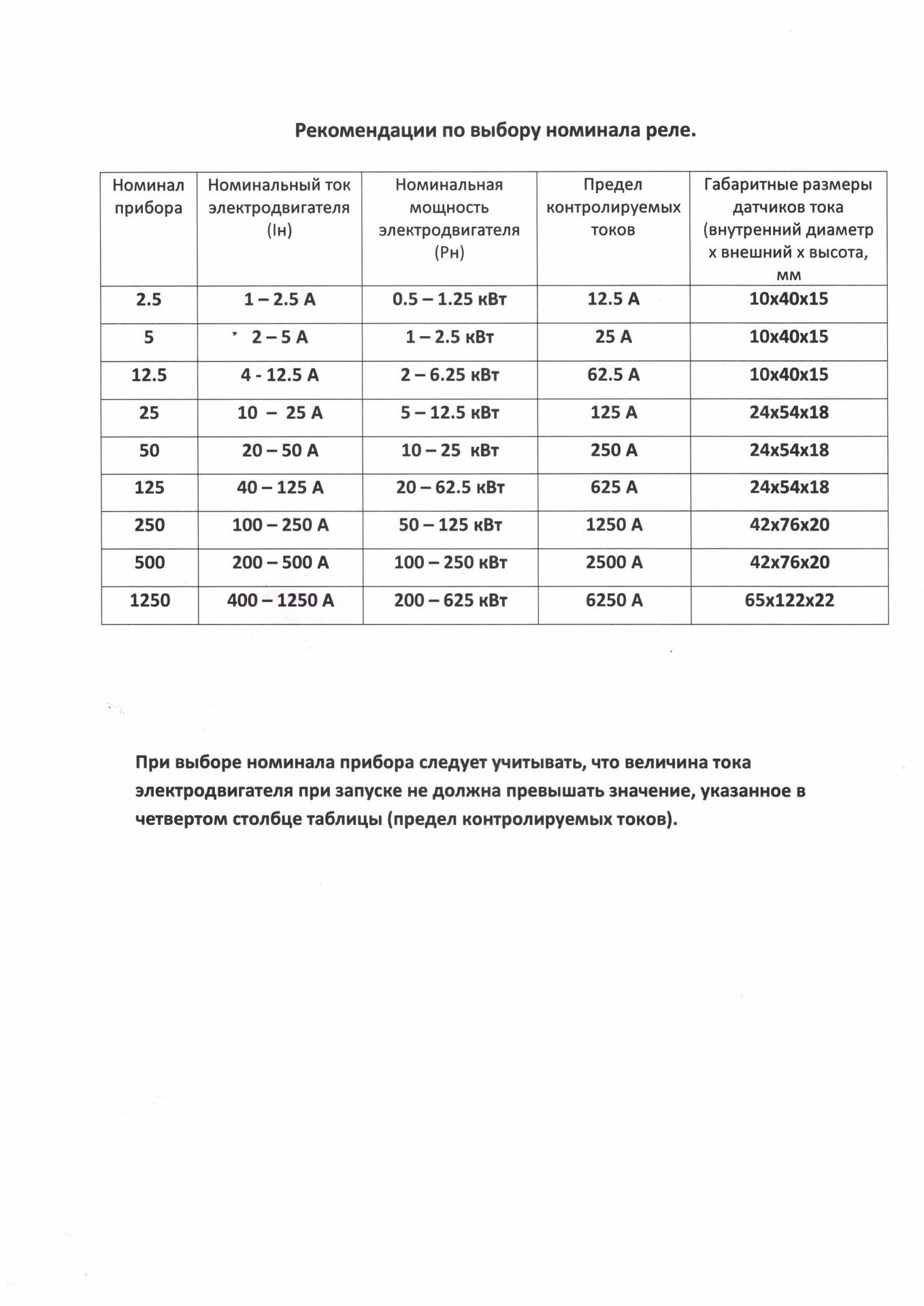 Защита электродвигателя